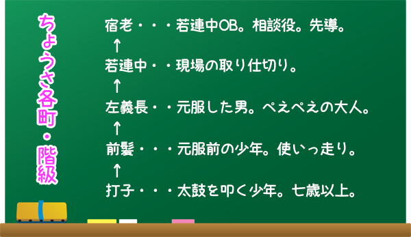 kaikyuu_kokuban.png