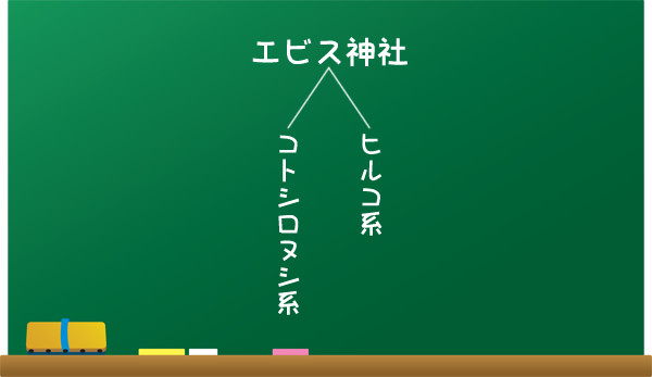 kokuban_keiretsu.png